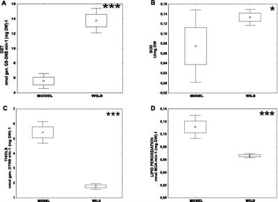 Physiological variations in hypovirus-infected wild and model long-term <mark class="highlighted">laboratory strains</mark> of Cryphonectria parasitica